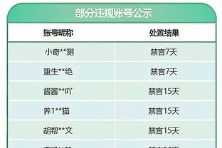 哈姆：克里斯蒂今日出战&雷迪什不打 詹姆斯情况是每日观察